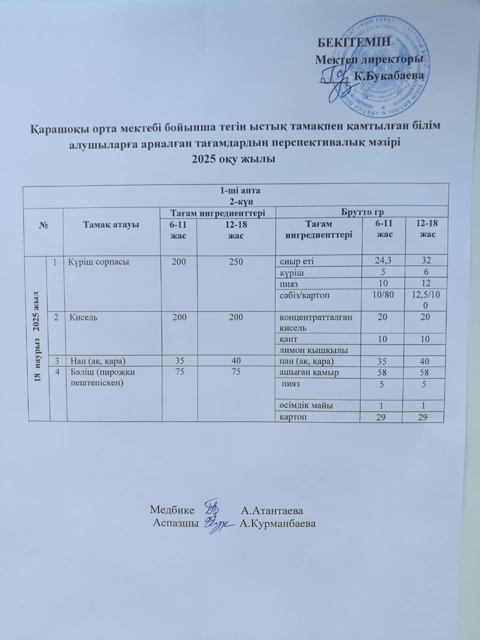 Күнделікті ас мәзірі