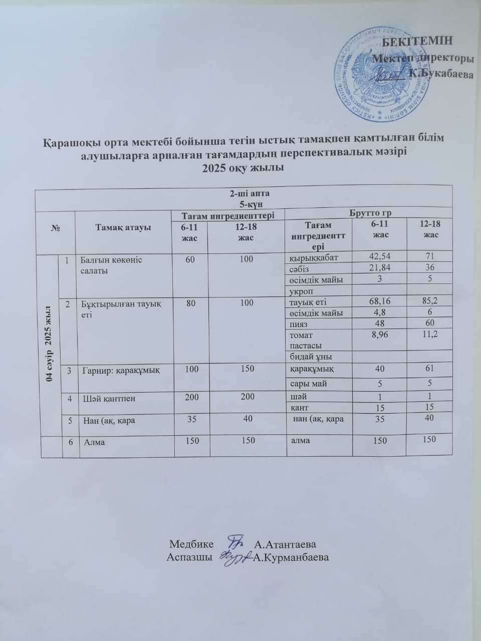 Күнделікті ас мәзірі