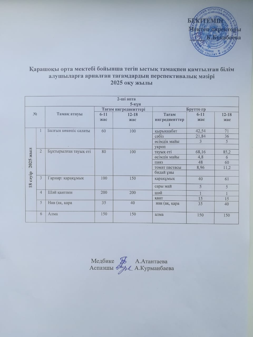 Күнделікті ас мәзірі