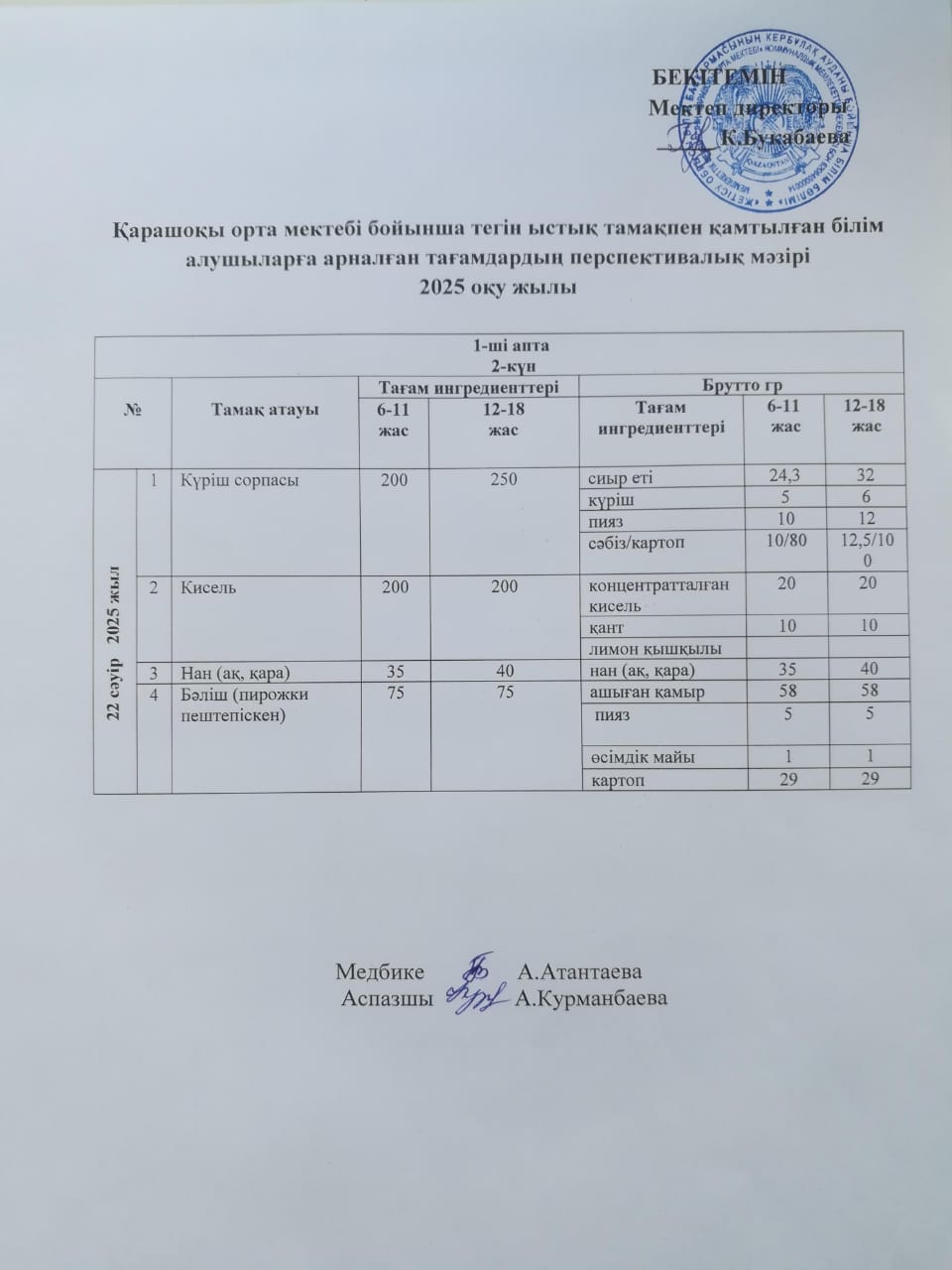 Күнделікті ас мәзірі