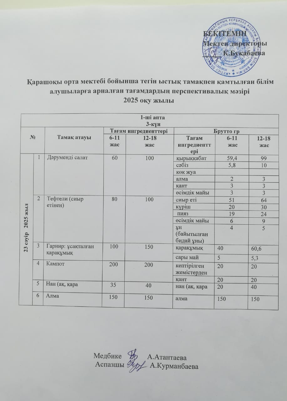 Күнделікті ас мәзірі