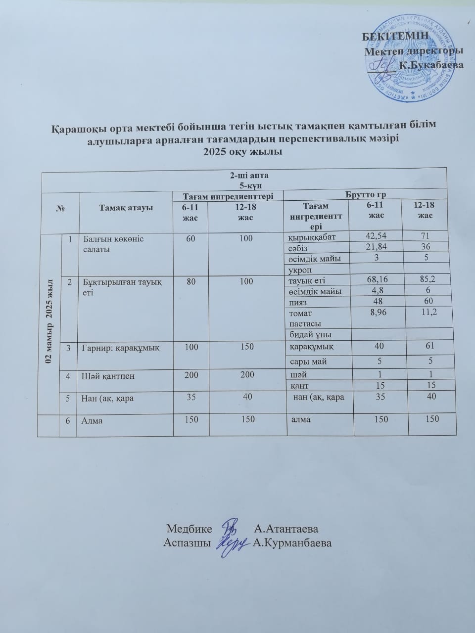 Күнделікті ас мәзірі