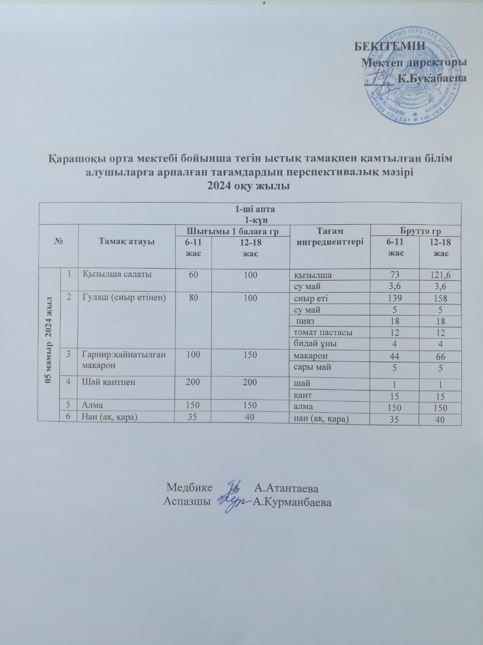 Күнделікті ас мәзірі