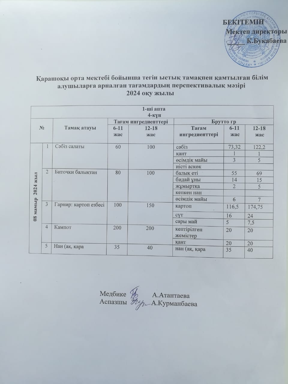 Күнделікті ас мәзірі