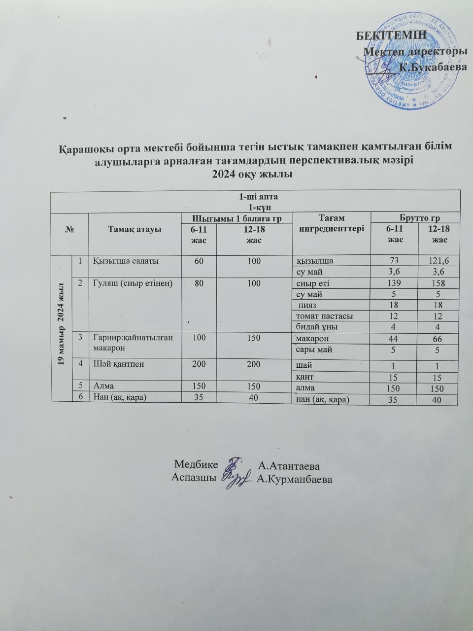 Күнделікті ас мәзірі