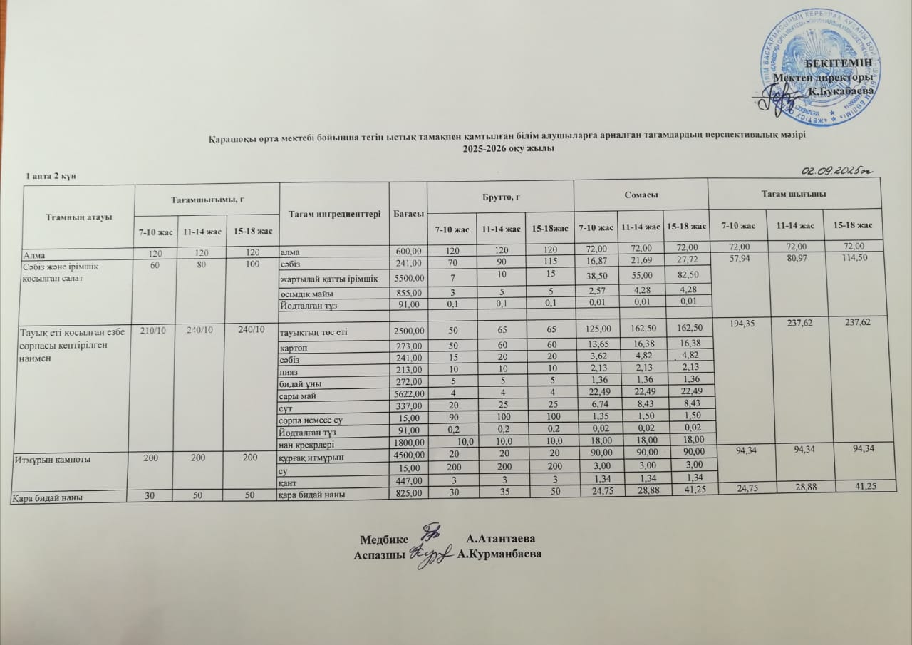 Күнделікті ас мәзірі