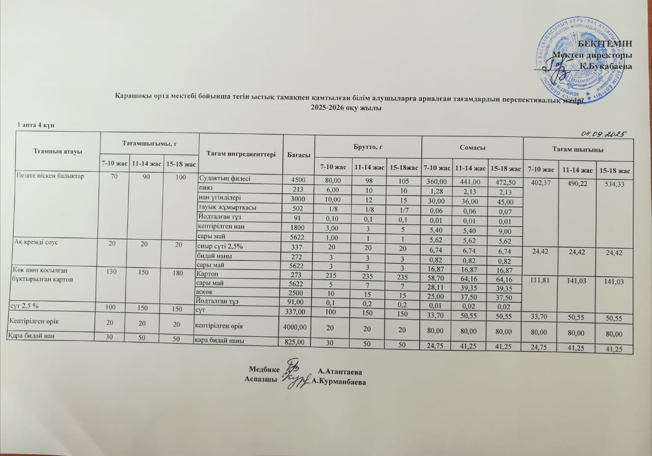 Күнделікті ас мәзірі