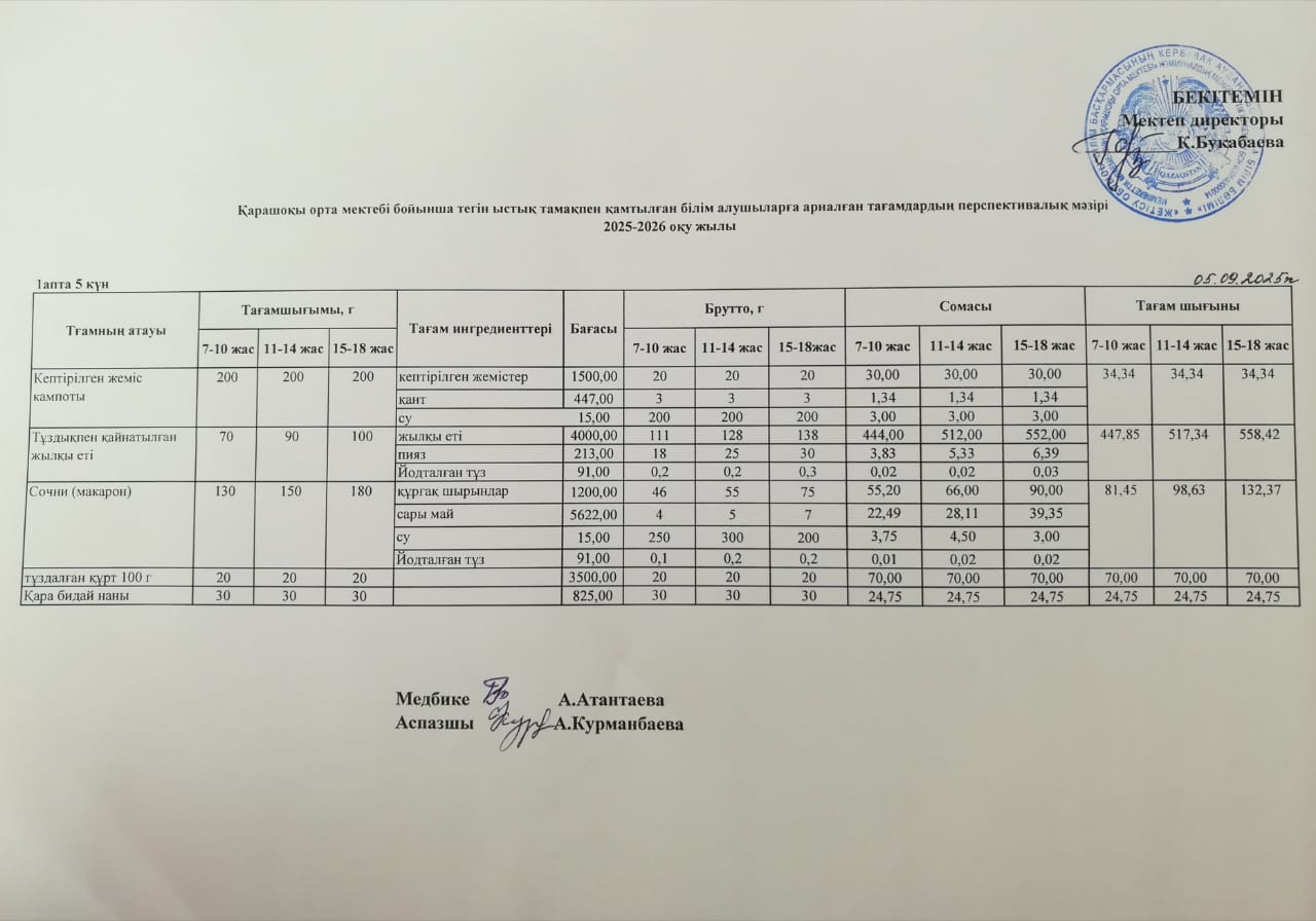 Күнделікті ас мәзірі