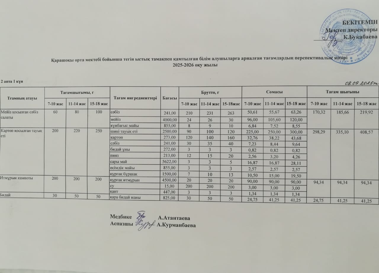 Күнделікті ас мәзірі