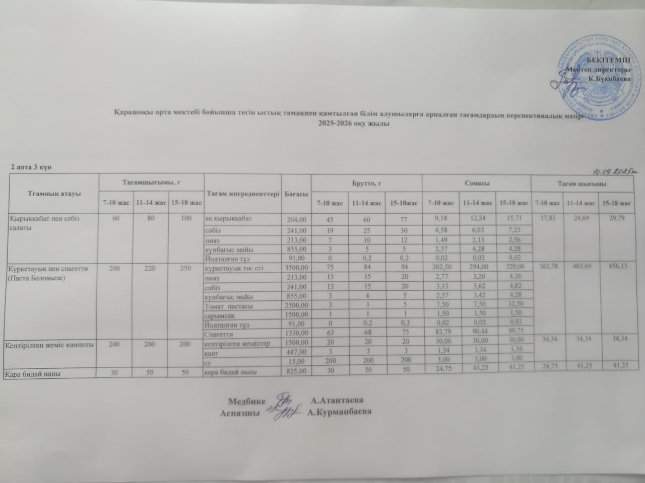 Күнделікті ас мәзірі