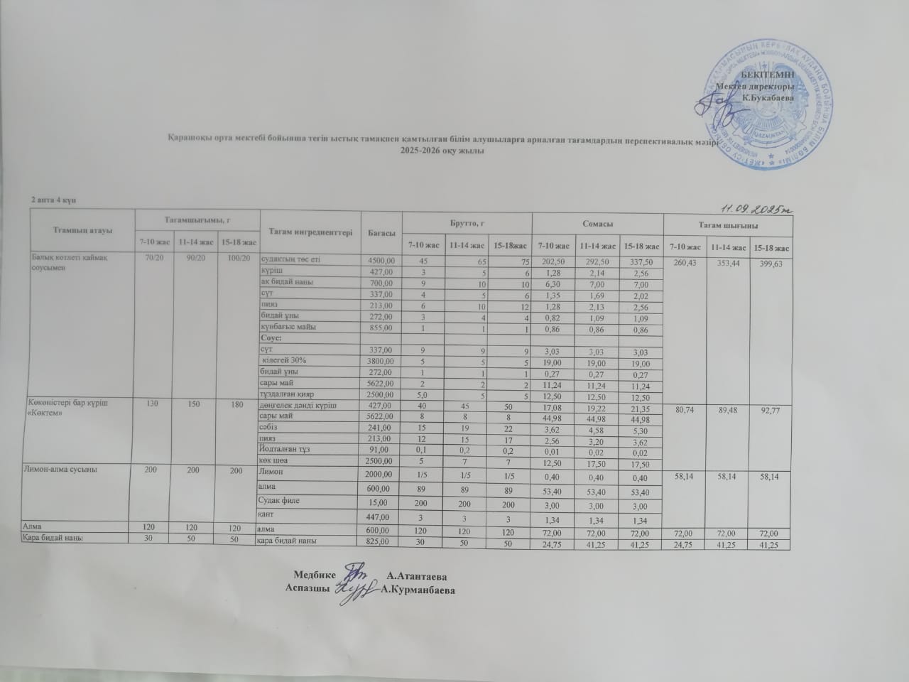 Күнделікті ас мәзірі