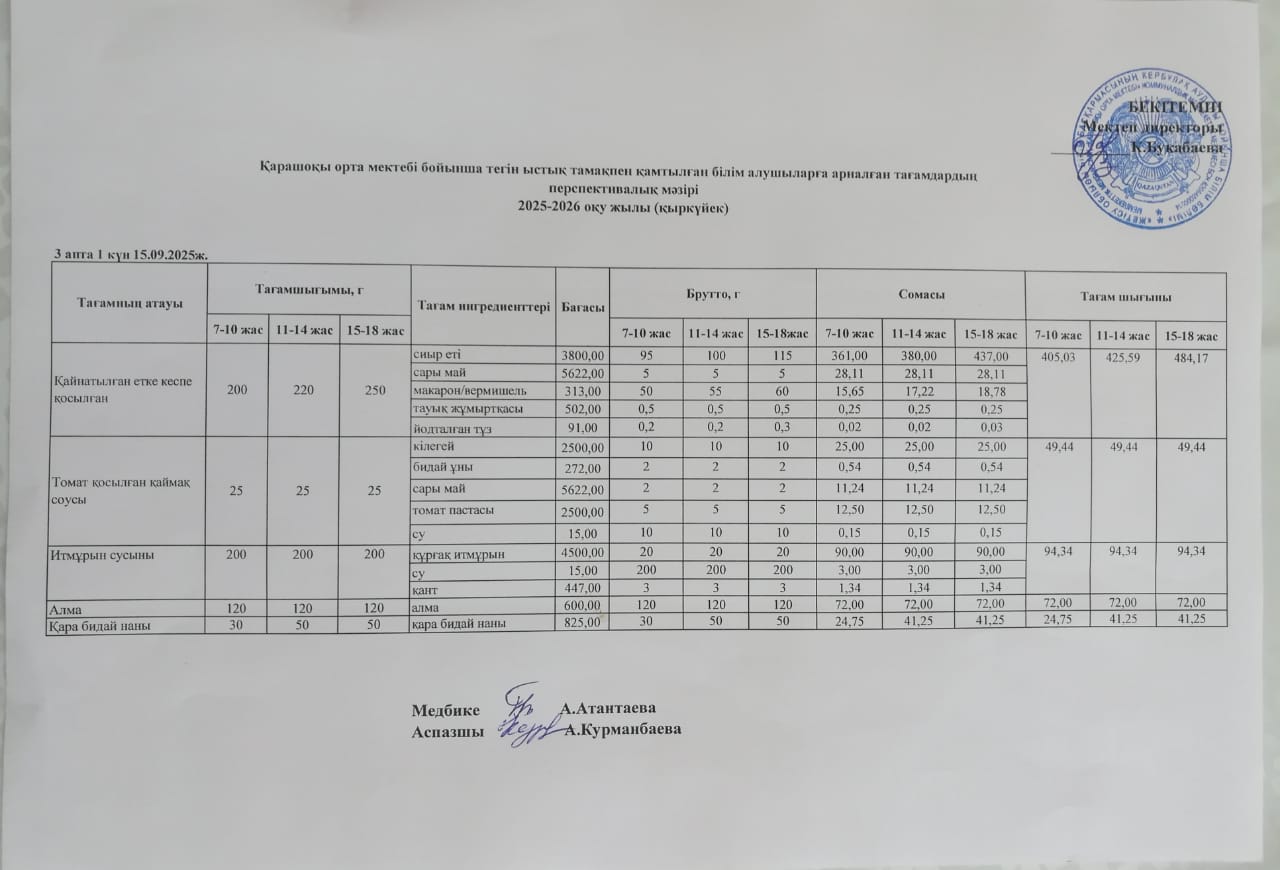 Күнделікті ас мәзірі