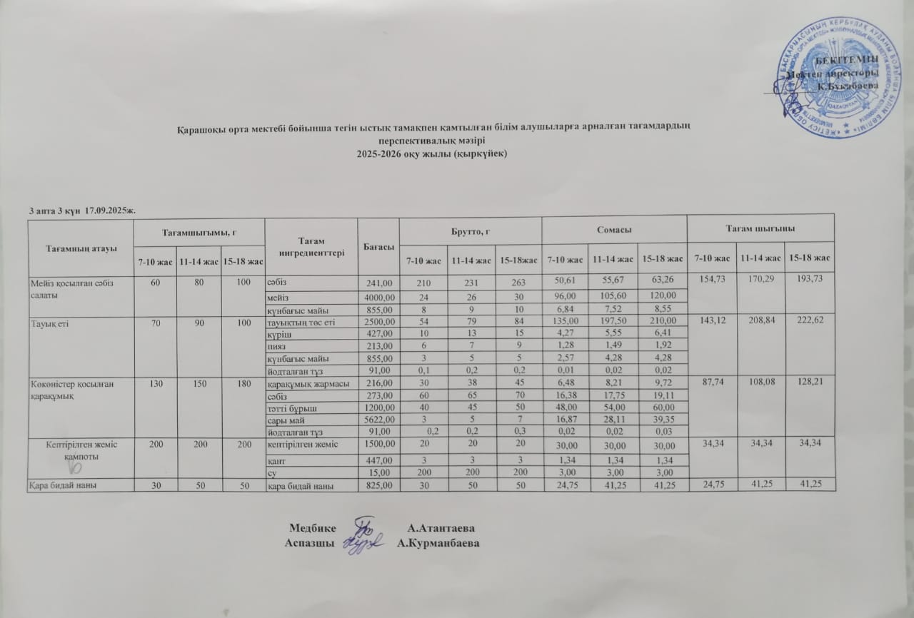 Күнделікті ас мәзірі