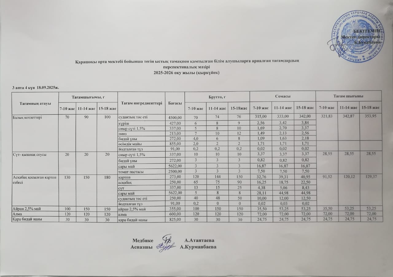 Күнделікті ас мәзірі