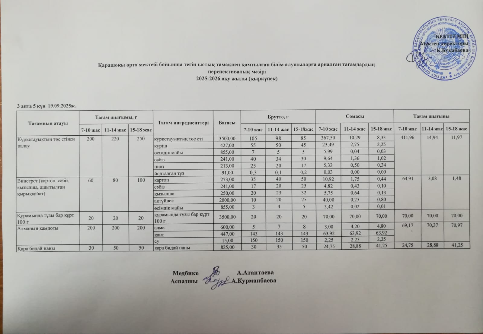 Күнделікті ас мәзірі