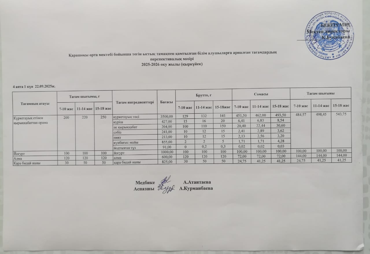 Күнделікті ас мәзірі