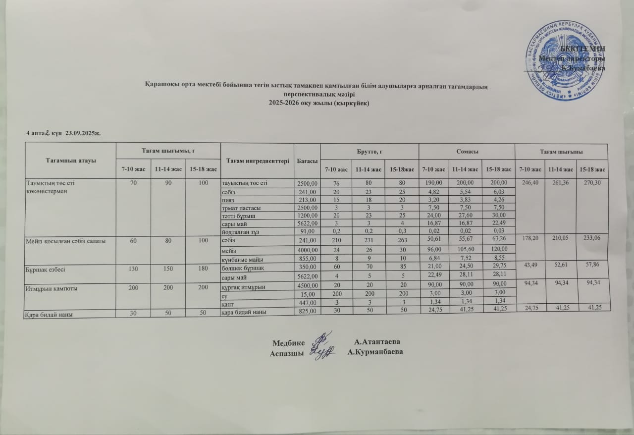 Күнделікті ас мәзірі