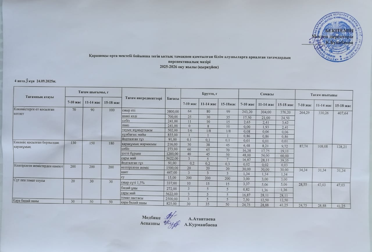 Күнделікті ас мәзірі
