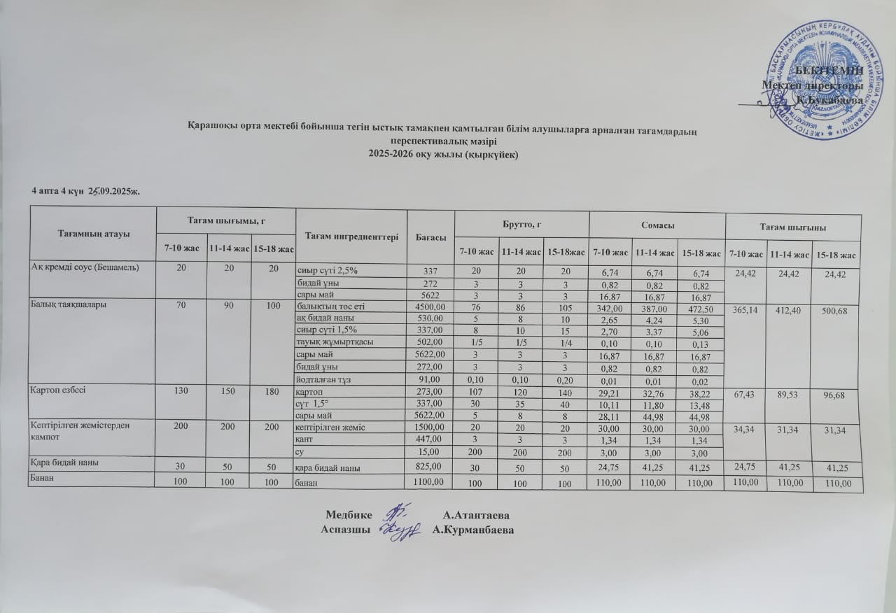 Күнделікті ас мәзірі