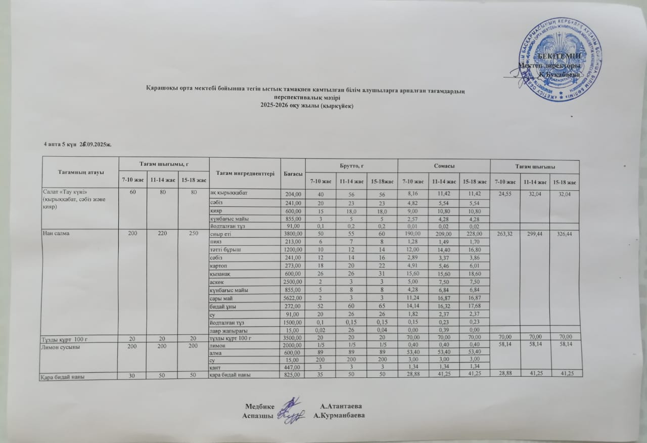 Күнделікті ас мәзірі