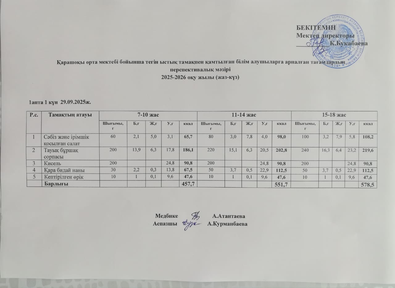 Күнделікті ас мәзірі