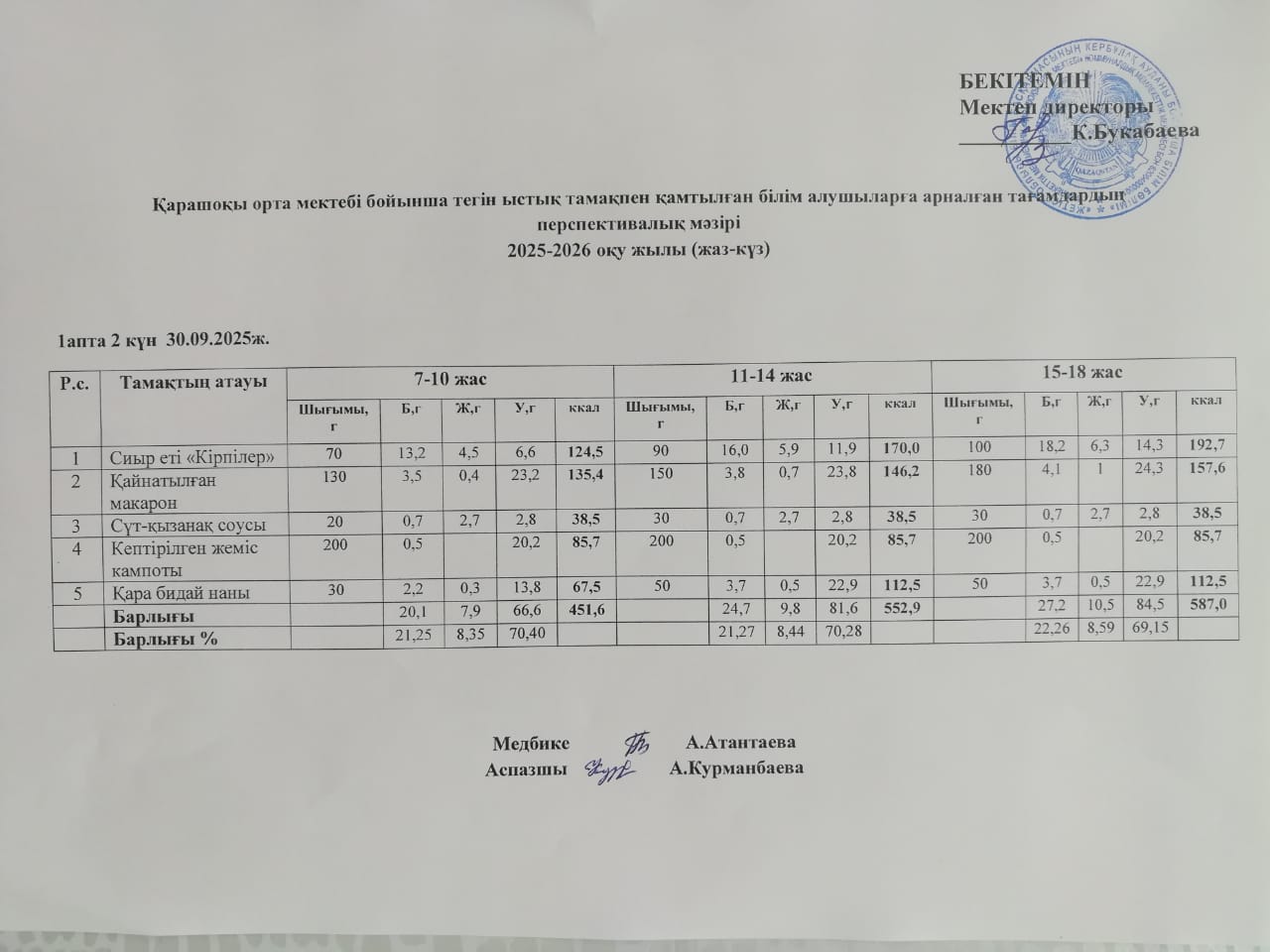 Күнделікті ас мәзірі