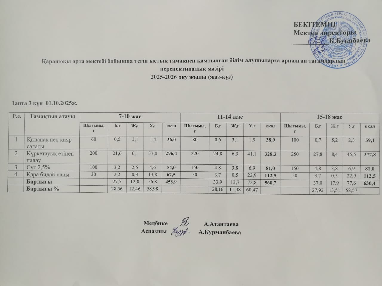 Күнделікті ас мәзірі