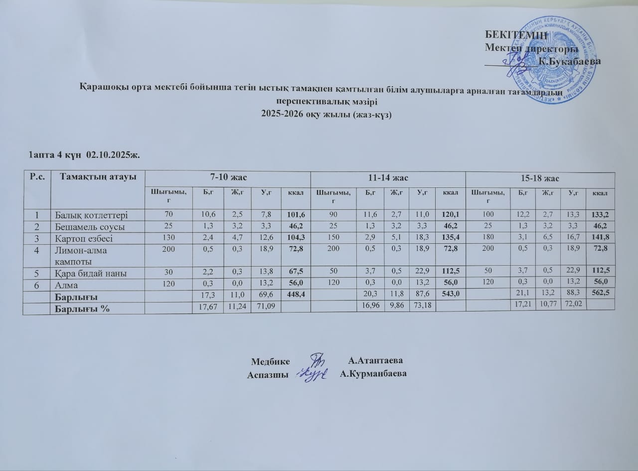 Күнделікті ас мәзірі