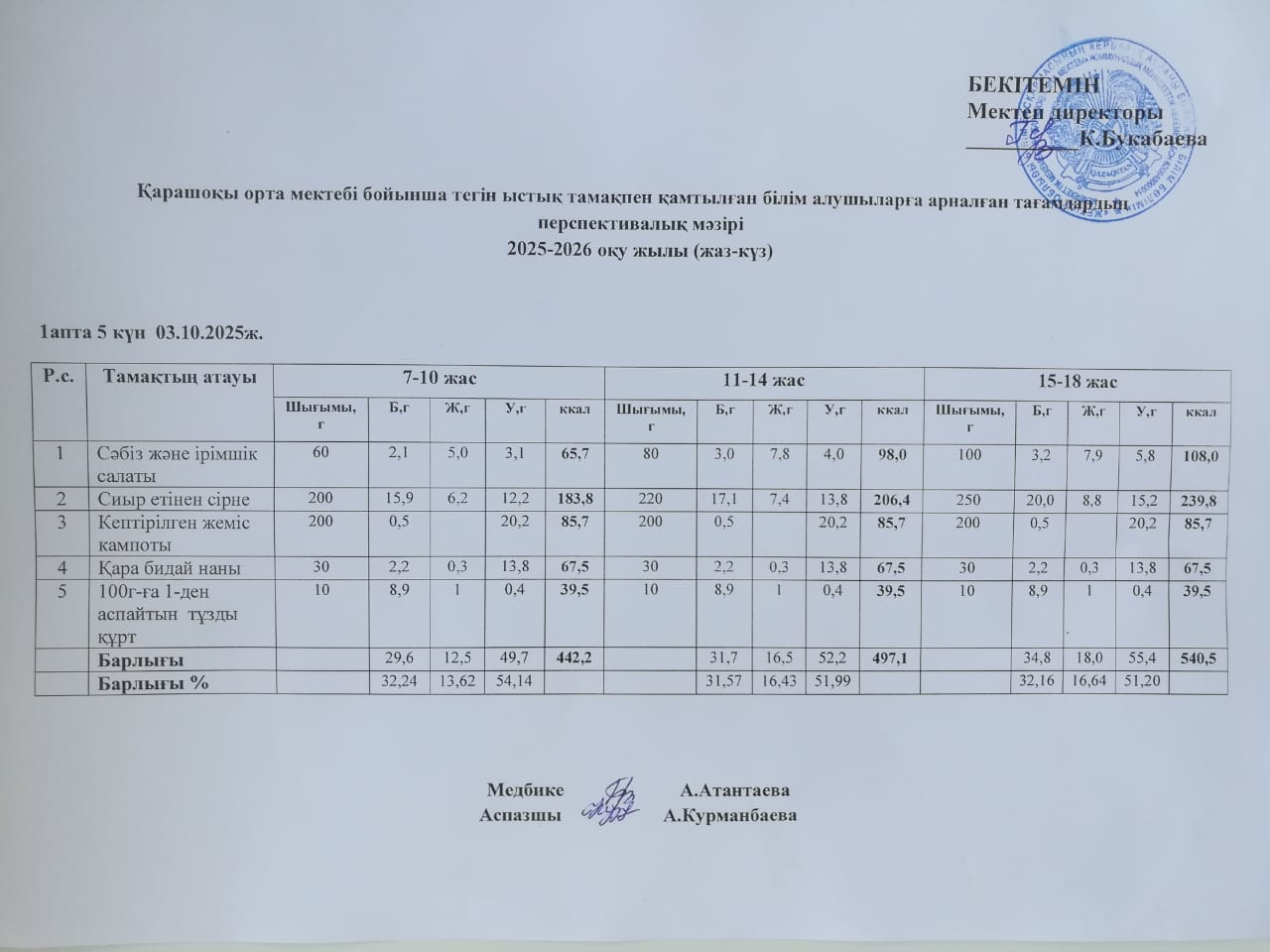 Күнделікті ас мәзірі