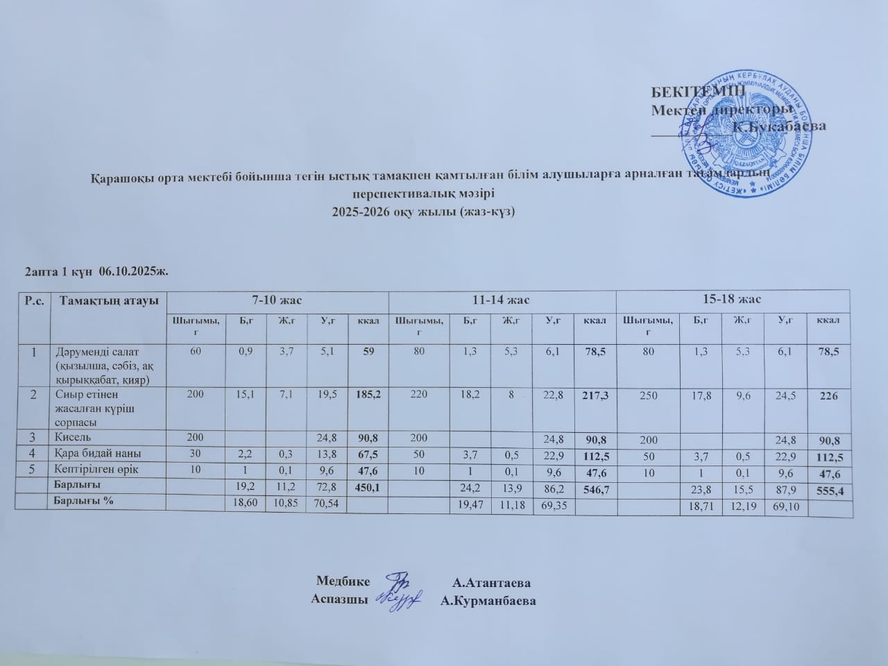 Күнделікті ас мәзірі