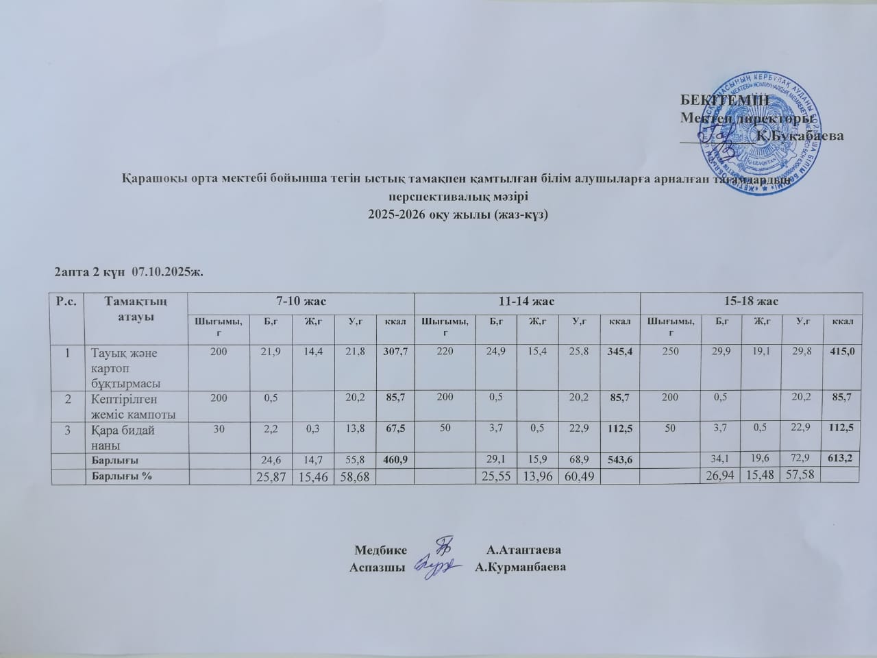 Күнделікті ас мәзірі