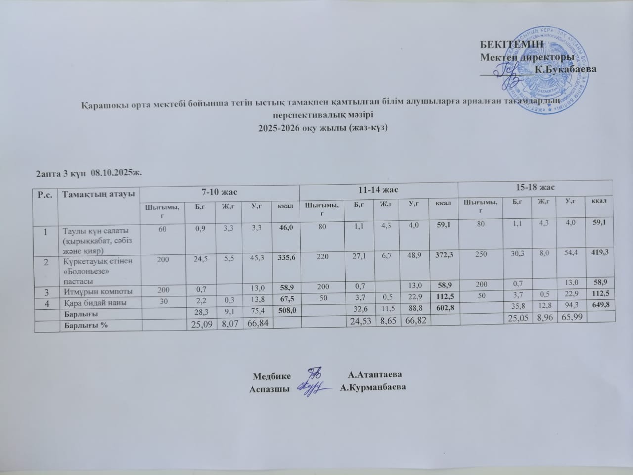 Күнделікті ас мәзірі