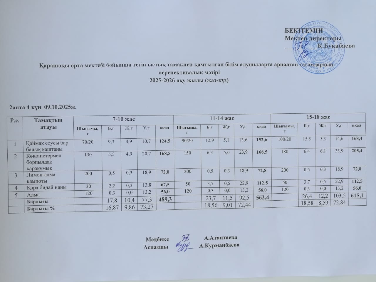 Күнделікті ас мәзірі