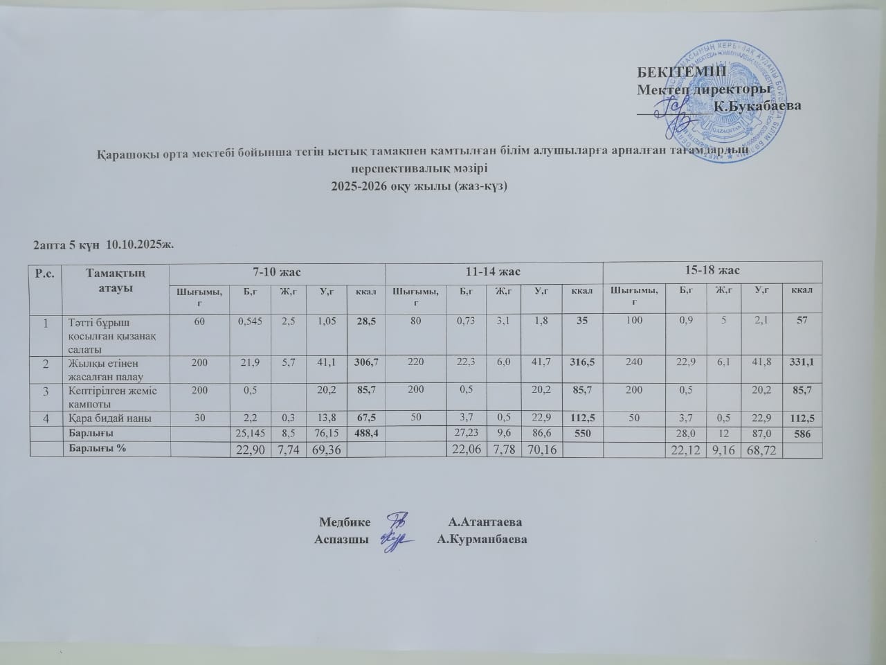 Күнделікті ас мәзірі