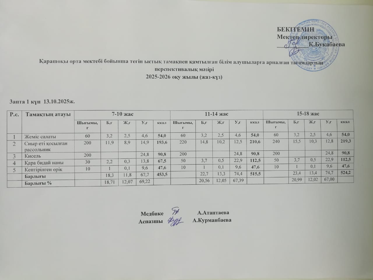 Күнделікті ас мәзірі