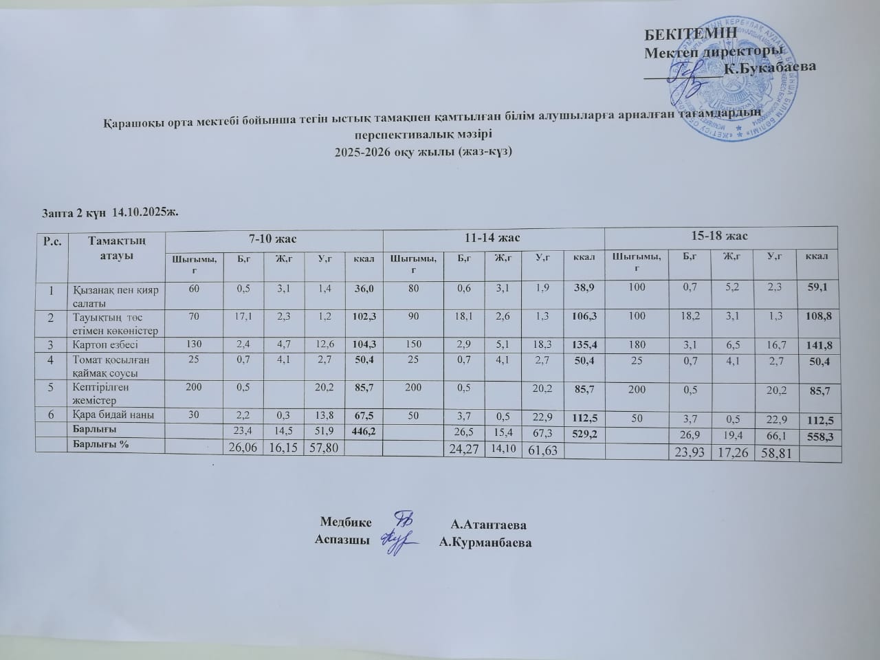 Күнделікті ас мәзірі