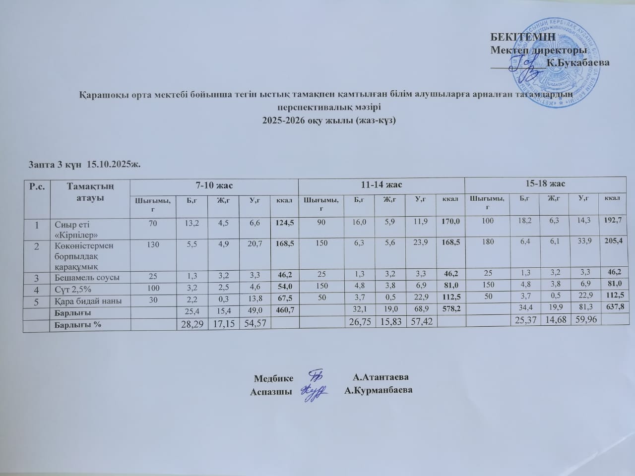 Күнделікті ас мәзірі