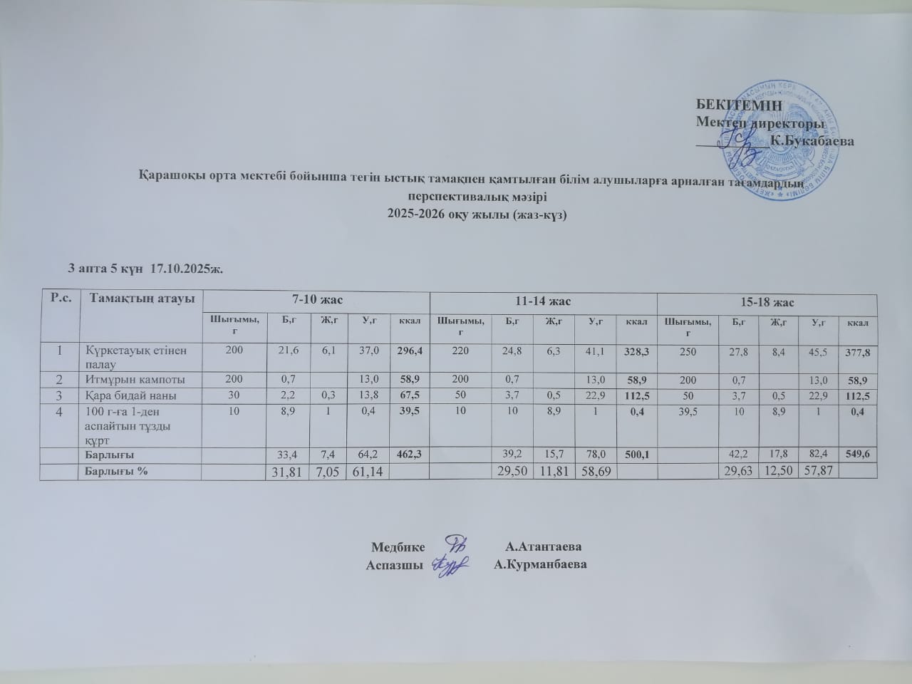 Күнделікті ас мәзірі