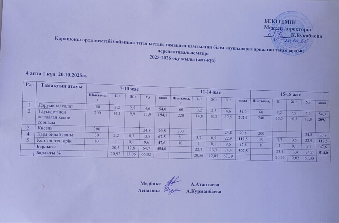 Күнделікті ас мәзірі