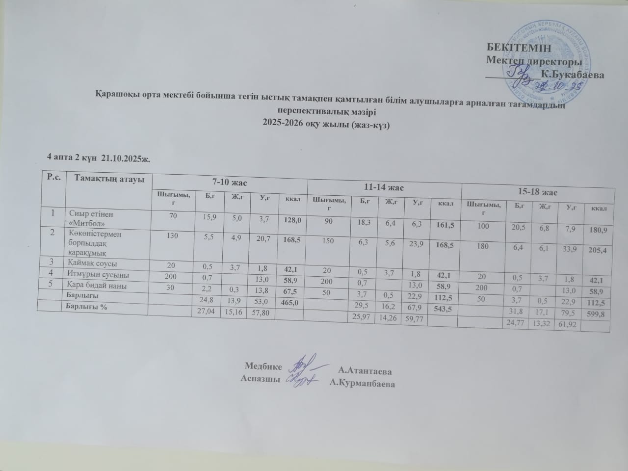 Күнделікті ас мәзірі