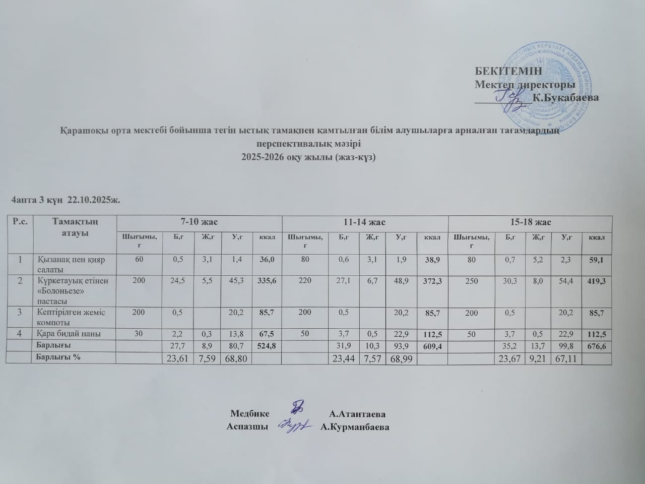 Күнделікті ас мәзірі