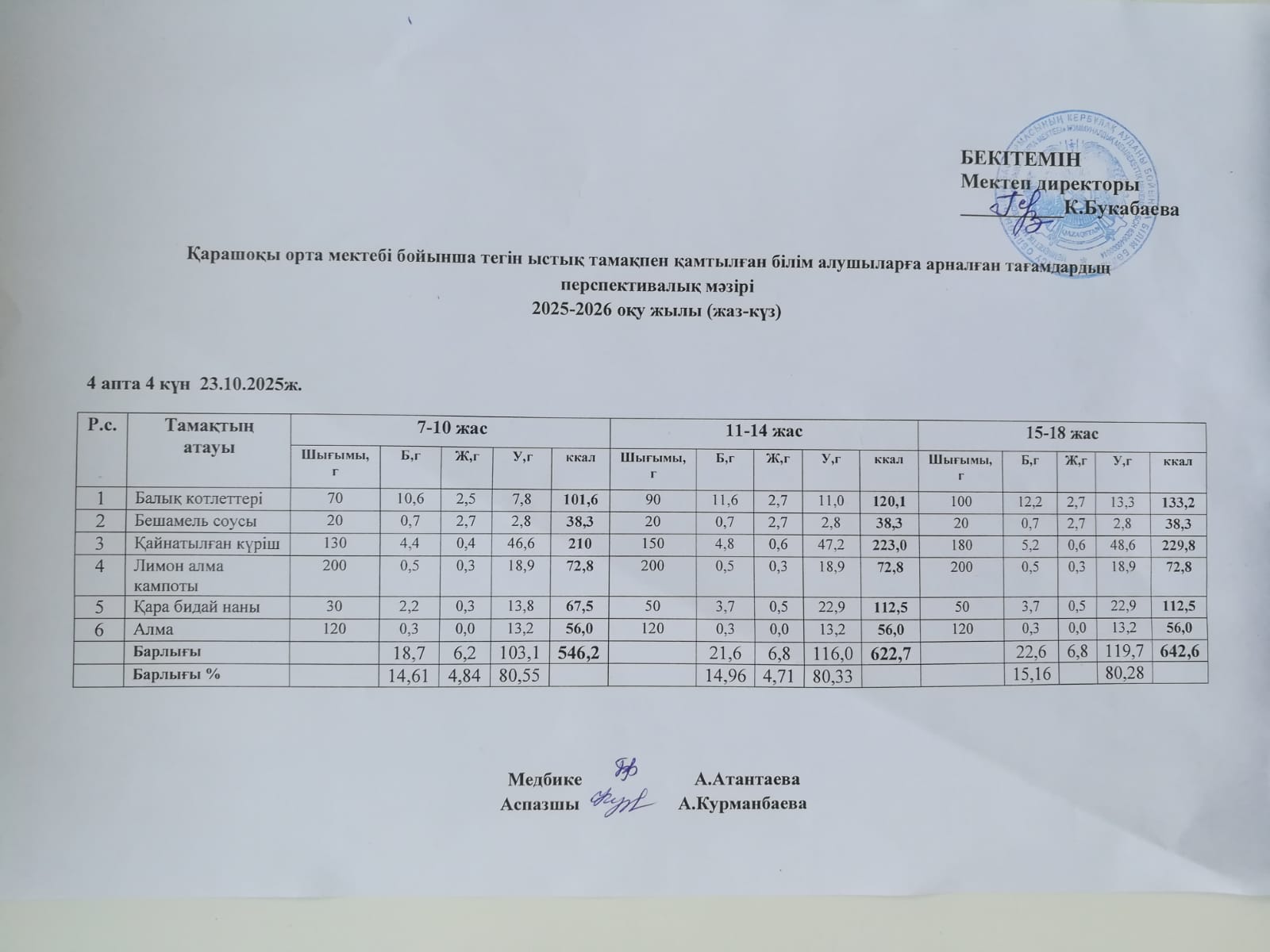 Күнделікті ас мәзірі