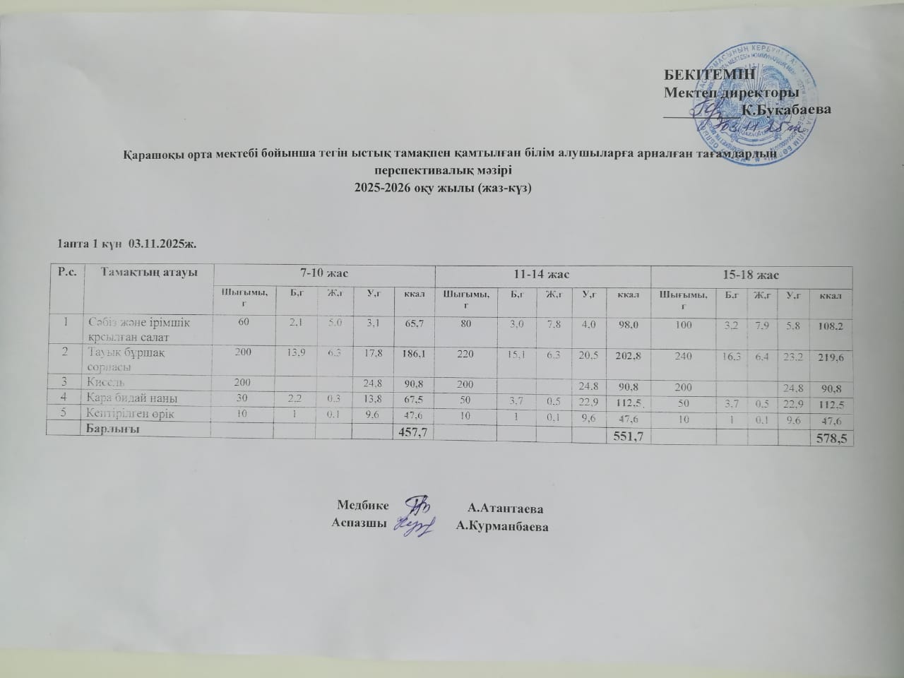 Күнделікті ас мәзірі