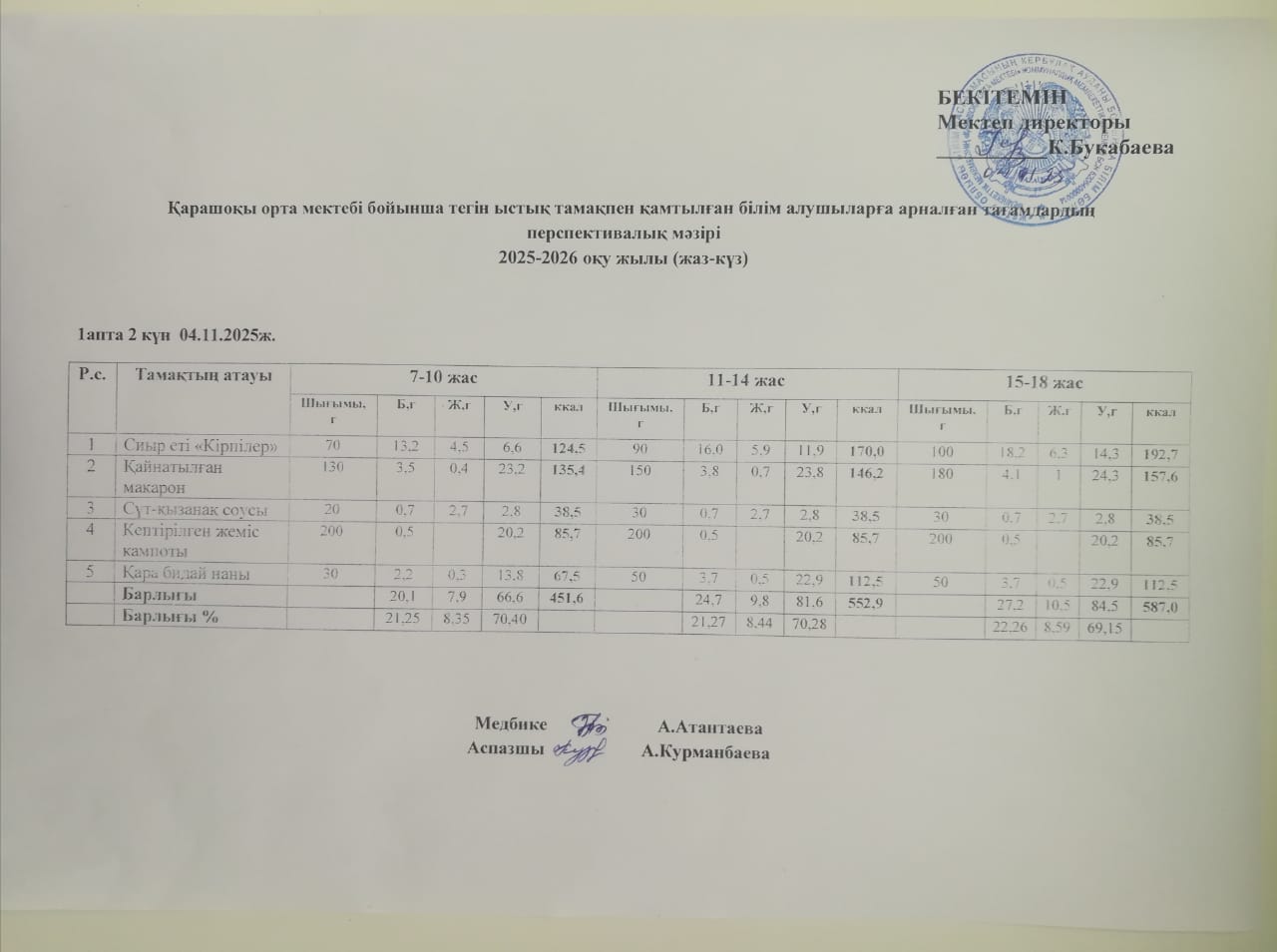 Күнделікті ас мәзірі