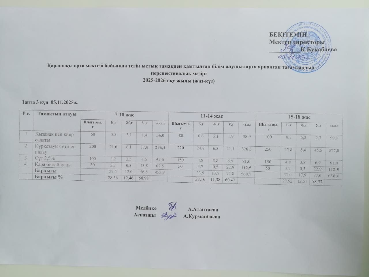 Күнделікті ас мәзірі