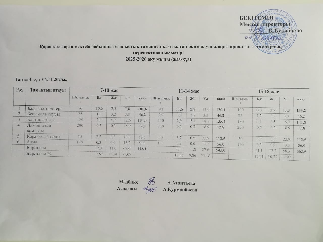 Күнделікті ас мәзірі