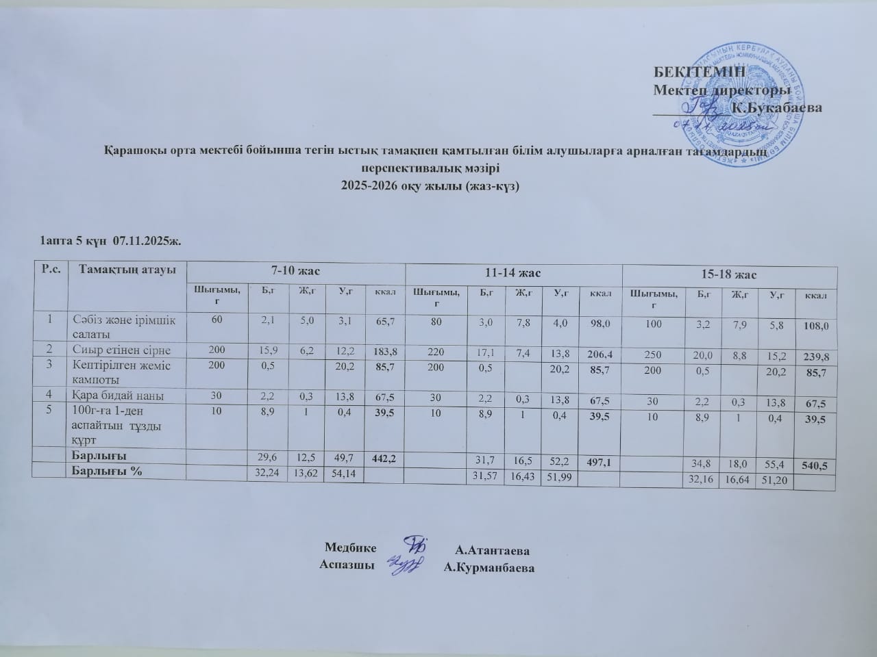 Күнделікті ас мәзірі