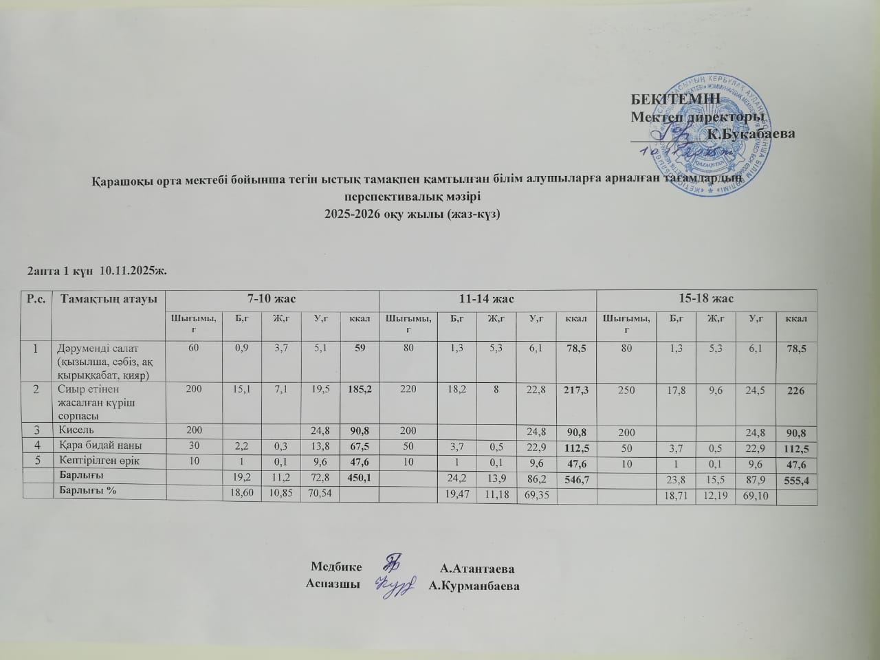 Күнделікті ас мәзірі