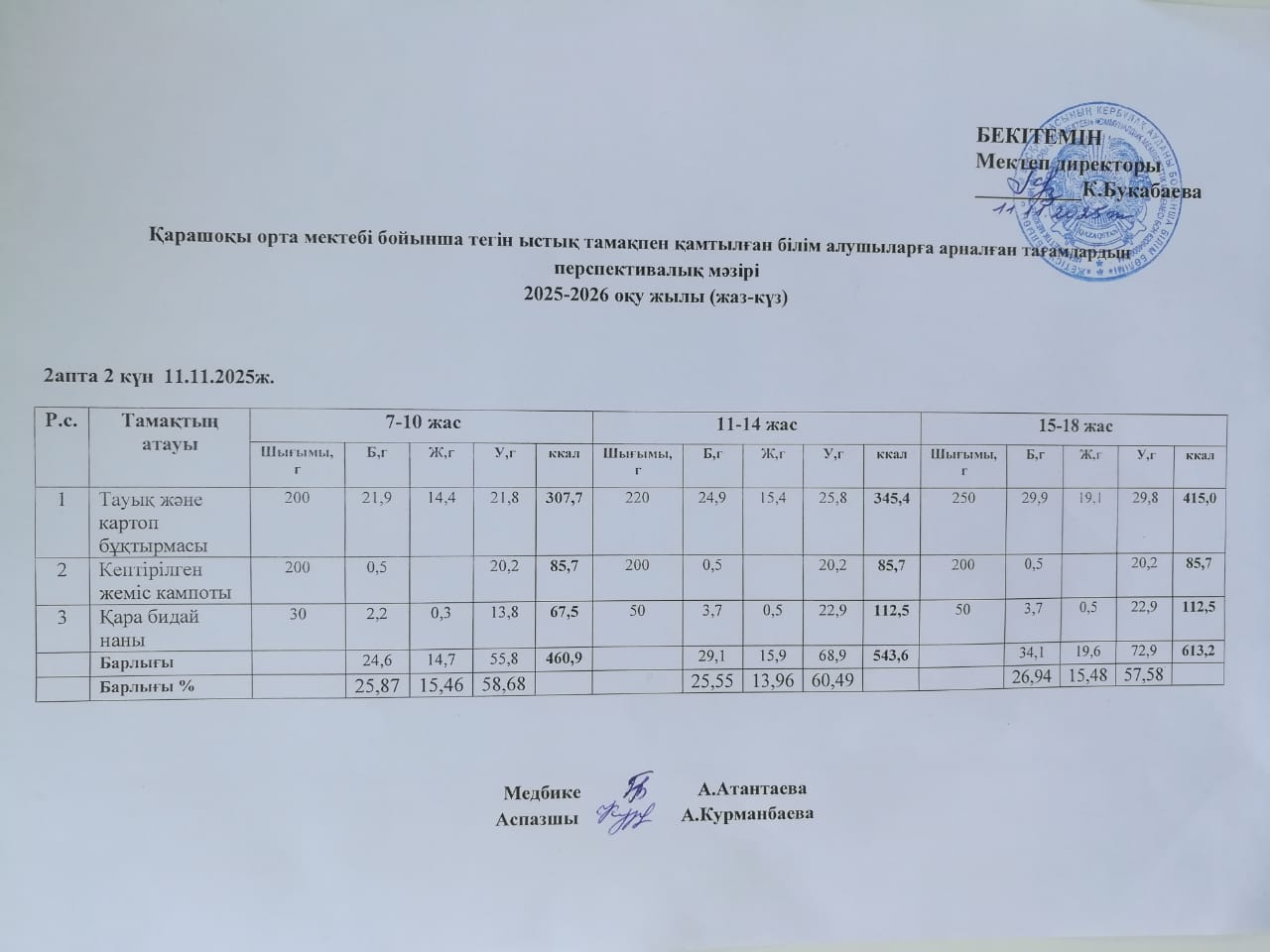 Күнделікті ас мәзірі