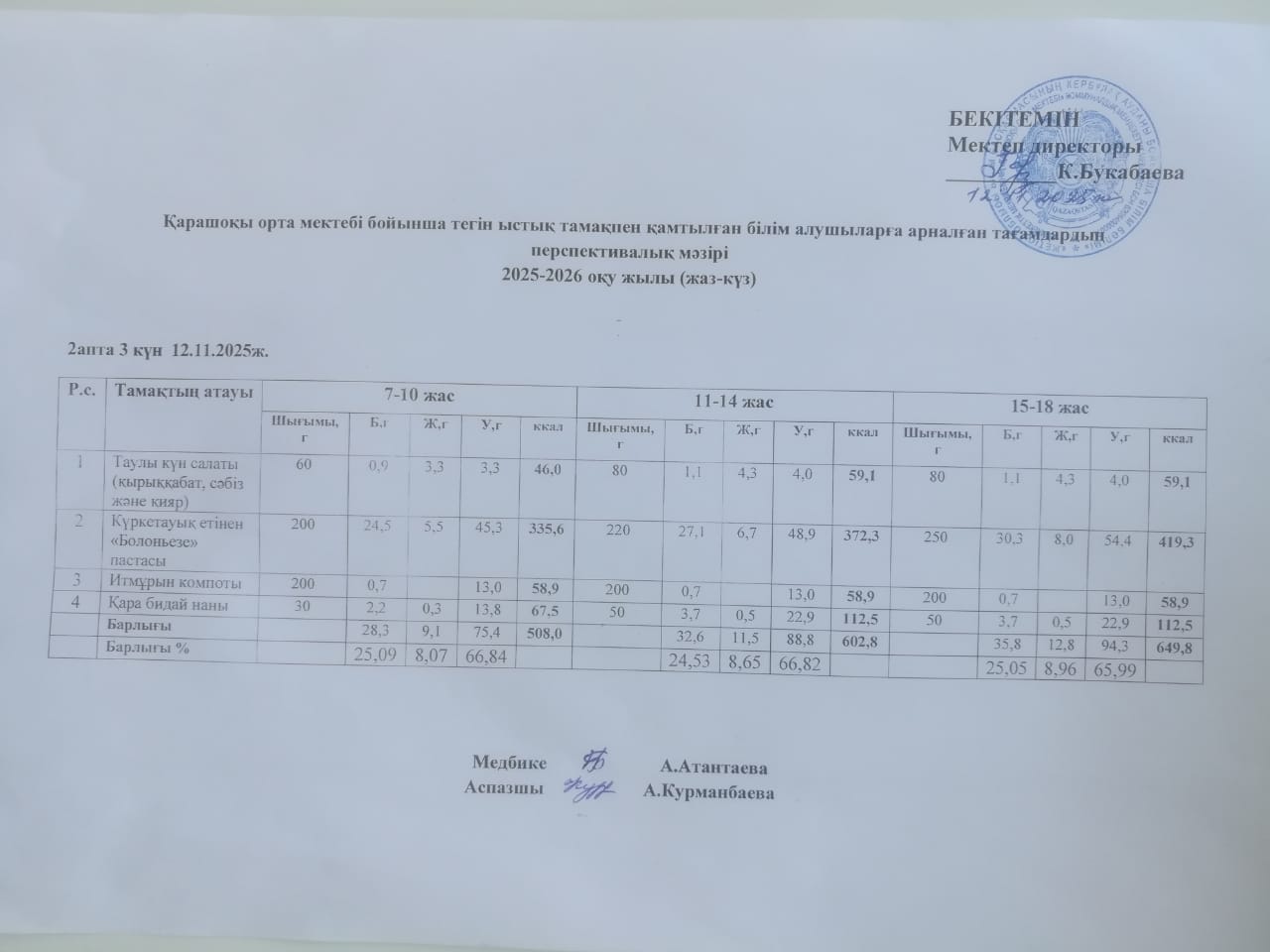 Күнделікті ас мәзірі